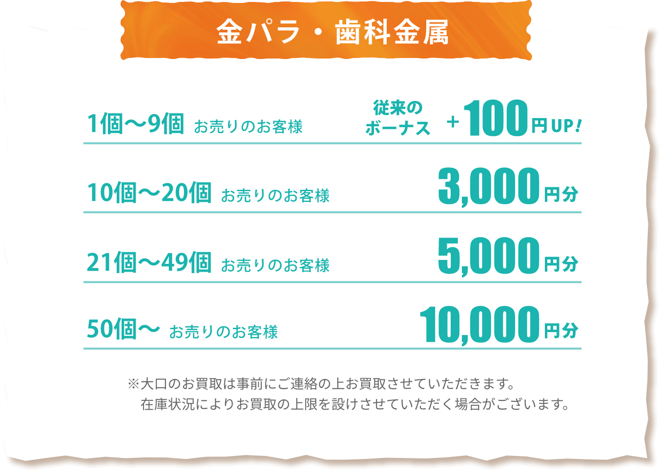 金パラ・歯科金属 1個〜9個お売りのお客様従来のボーナス＋100円UP 10個〜20個お売りのお客様3000円分 21個〜49個お売りのお客様5000円分 50個〜お売りのお客様10000円分