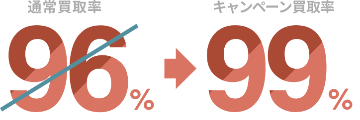 通常買取率96% キャンペーン買取率99%