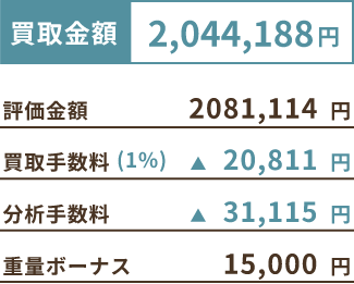 買取金額 2,044,188円