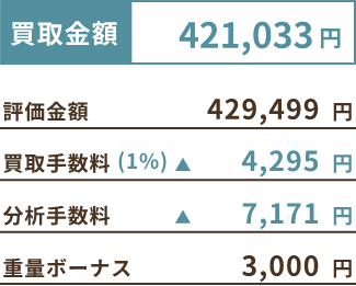買取金額 421,033円