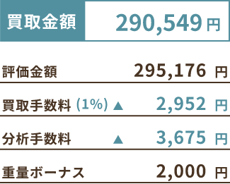 買取金額 290,549円