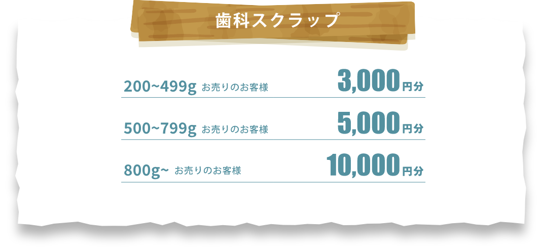 歯科スクラップ 200〜499gお売りのお客様3000円分 500〜799gお売りのお客様5000円分 800g〜お売りのお客様10000円分