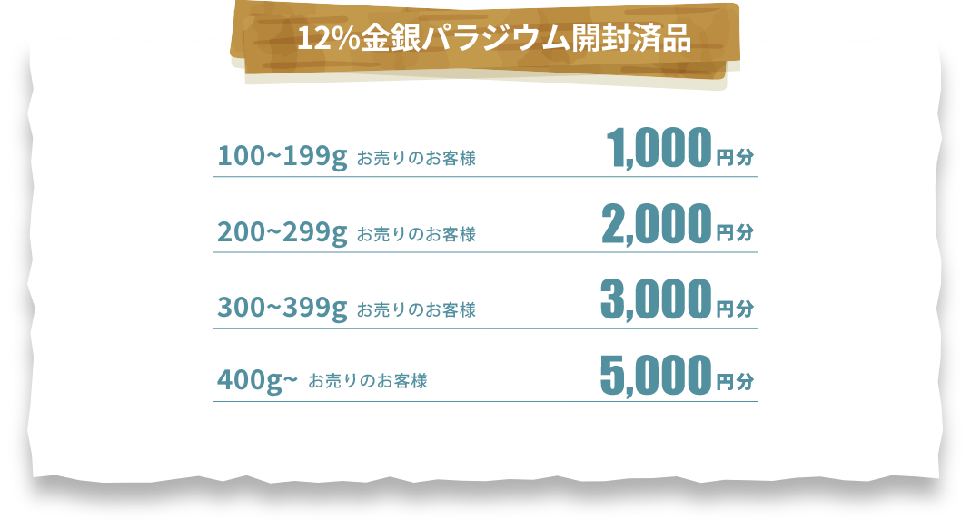 12%金銀パラジウム開封済品 100〜199gお売りのお客様 1000円分 200〜299gお売りのお客様2000円分 300〜399gお売りのお客様3000円分 400g〜お売りのお客様5000円分